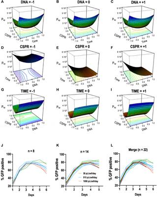 Corrigendum: An Alternative Perfusion Approach for the Intensification of Virus-Like Particle Production in HEK293 Cultures